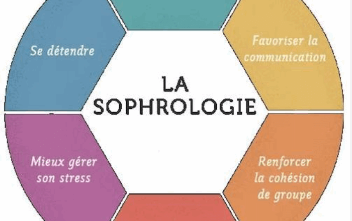 [CEPR] Le Big Day 2025 - Sophrologie